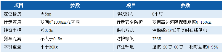 这是描述信息 这是描述信息