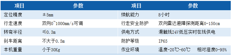 这是描述信息