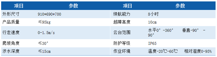 这是描述信息 这是描述信息