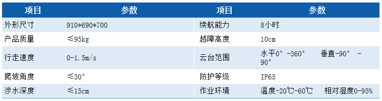 这是描述信息